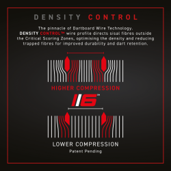 Winmau Blade 6 Dual Core Dartskive
