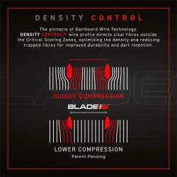 Winmau Blade 6 Tripple Core Dartskive