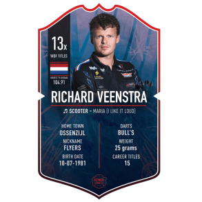 Ultimate Card Richard Veenstra 37x25 cm