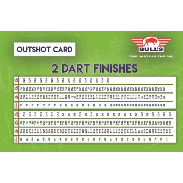 Bull's Pocket Outshot Card